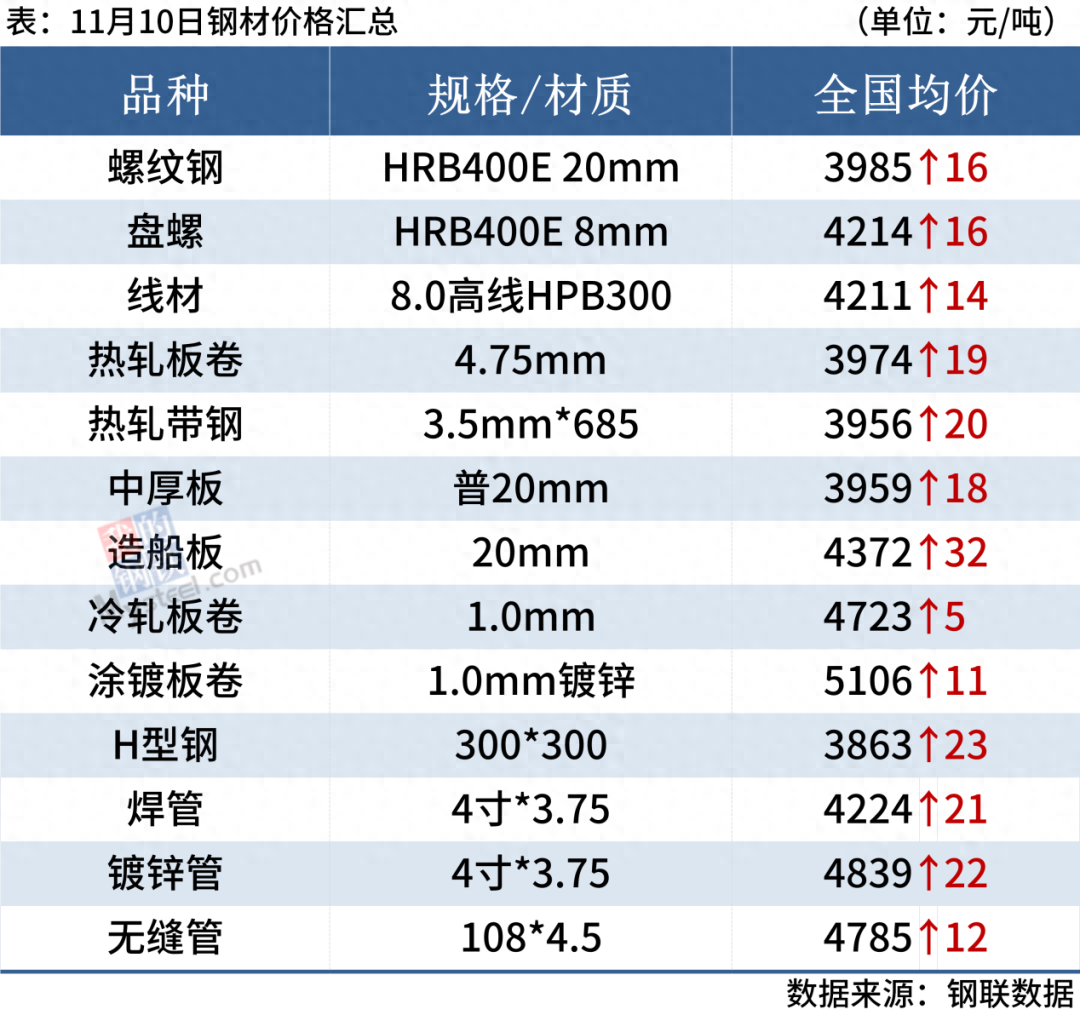 旧钢材价格最新行情一吨_旧钢铁网今日钢材价格_今日旧钢材价格查询