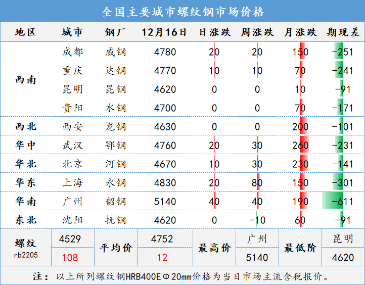 旧钢材价格最新行情一吨_旧钢铁网今日钢材价格_今日旧钢材价格查询