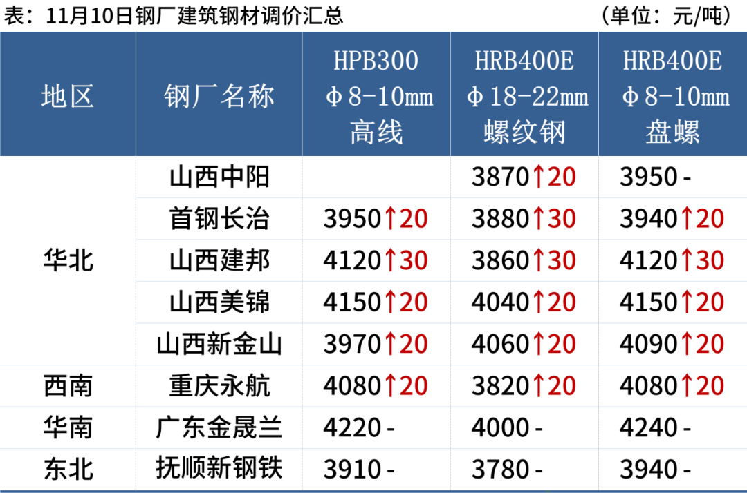 今日旧钢材价格查询_旧钢材价格最新行情一吨_旧钢铁网今日钢材价格