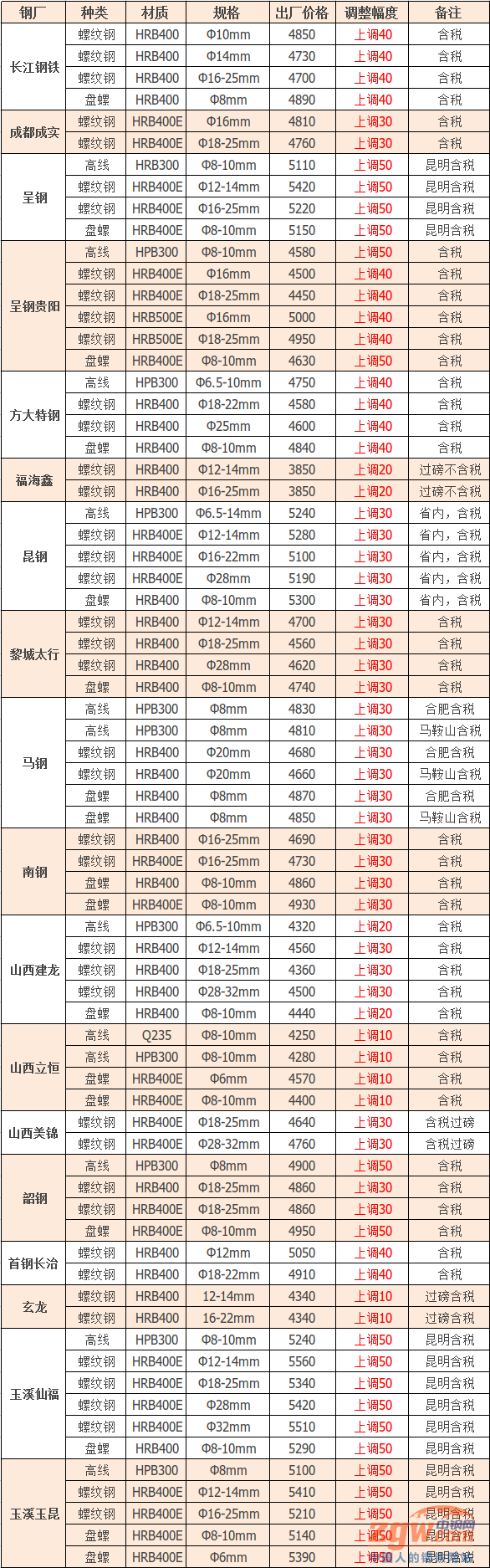 旧钢铁网今日钢材价格_今日旧钢材价格查询_旧钢材价格最新行情一吨