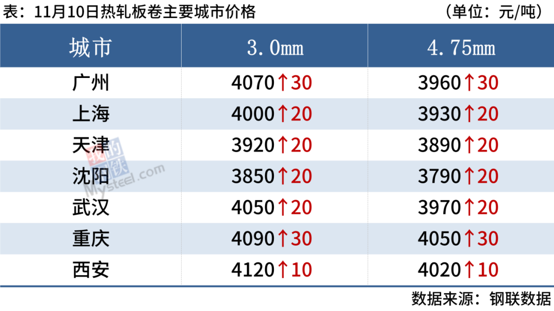 旧钢铁网今日钢材价格_今日旧钢材价格查询_旧钢材价格最新行情一吨