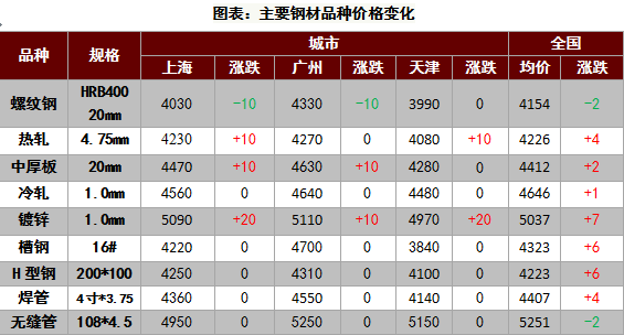 今日旧钢材价格查询_旧钢铁网今日钢材价格_旧钢材价格最新行情一吨
