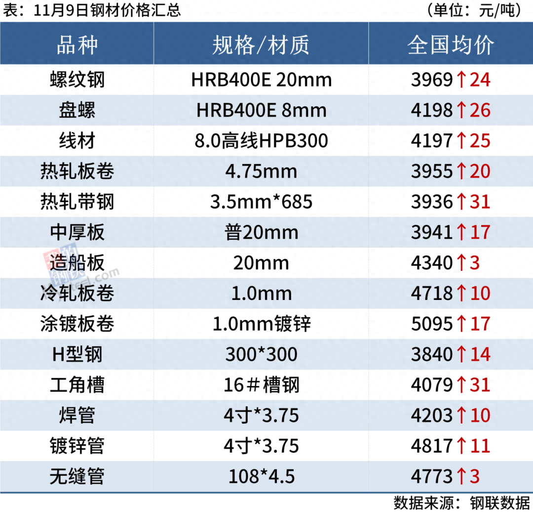 废钢价格最新行情走势预测_废钢价格行情走势分析_废钢价格行情走势图
