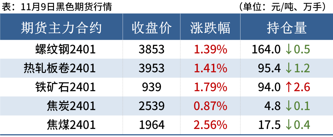 废钢价格行情走势图_废钢价格行情走势分析_废钢价格最新行情走势预测