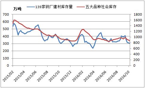 废钢价格行情走势图_废钢价格行情走势分析_废钢价格最新行情走势预测