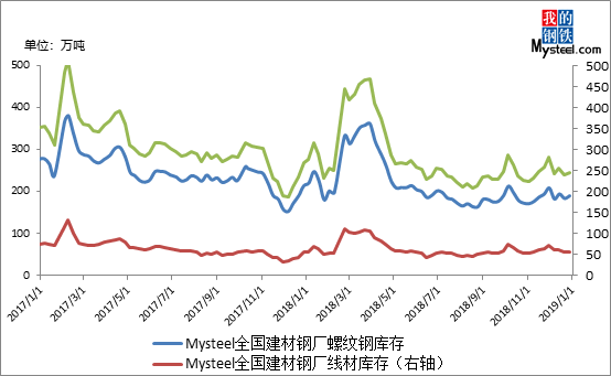 废钢价格最新行情走势预测_废钢价格行情走势分析_废钢价格行情走势图