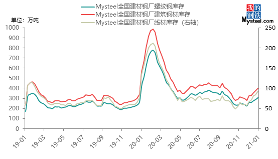 废钢价格行情走势分析_废钢价格最新行情走势预测_废钢价格行情走势图