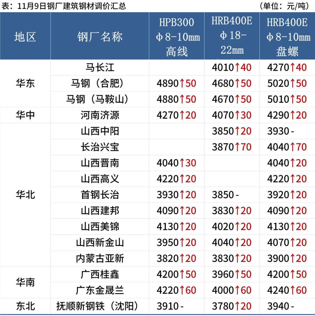 废钢价格最新行情走势预测_废钢价格行情走势图_废钢价格行情走势分析