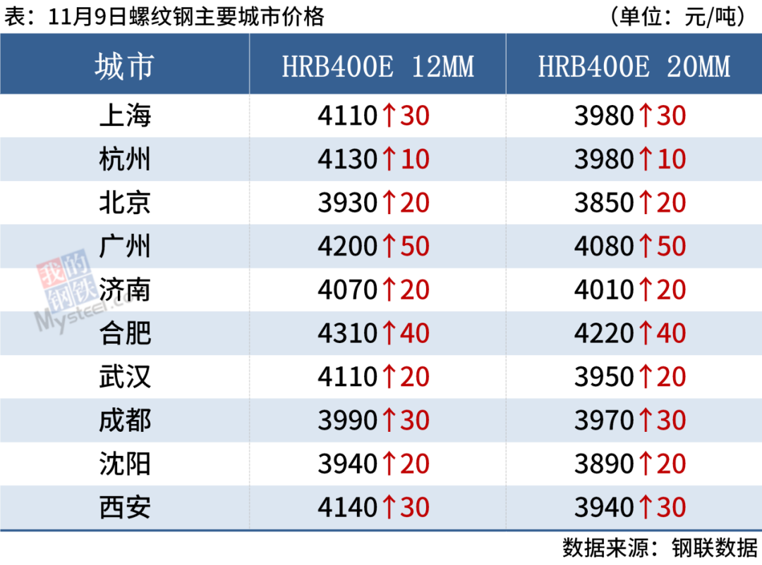 废钢价格行情走势分析_废钢价格行情走势图_废钢价格最新行情走势预测
