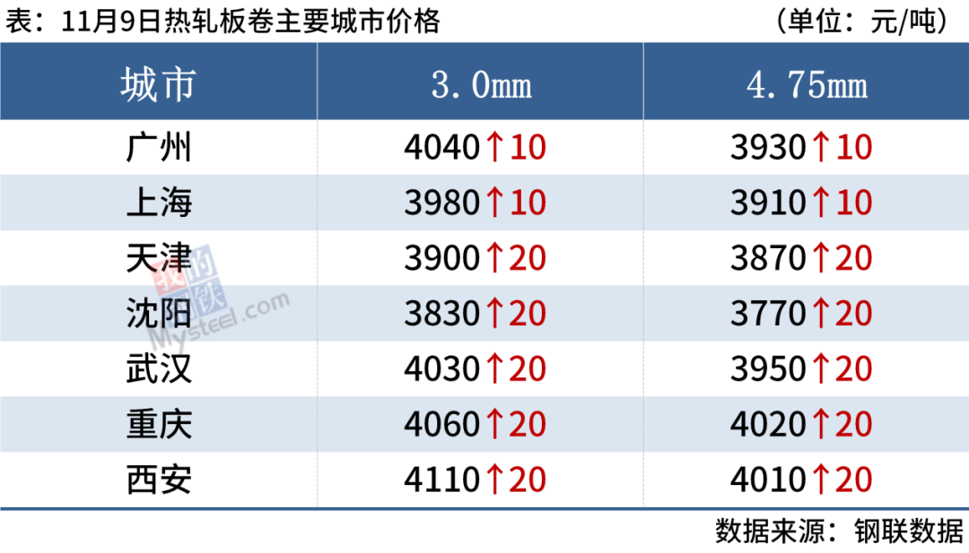 废钢价格行情走势分析_废钢价格最新行情走势预测_废钢价格行情走势图