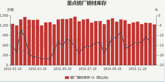 废钢价格最新行情走势预测_废钢价格行情走势图_废钢价格行情走势分析