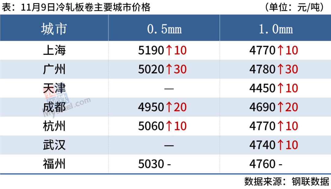 废钢价格最新行情走势预测_废钢价格行情走势图_废钢价格行情走势分析