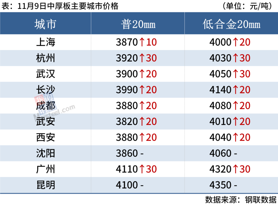 废钢价格最新行情走势预测_废钢价格行情走势分析_废钢价格行情走势图