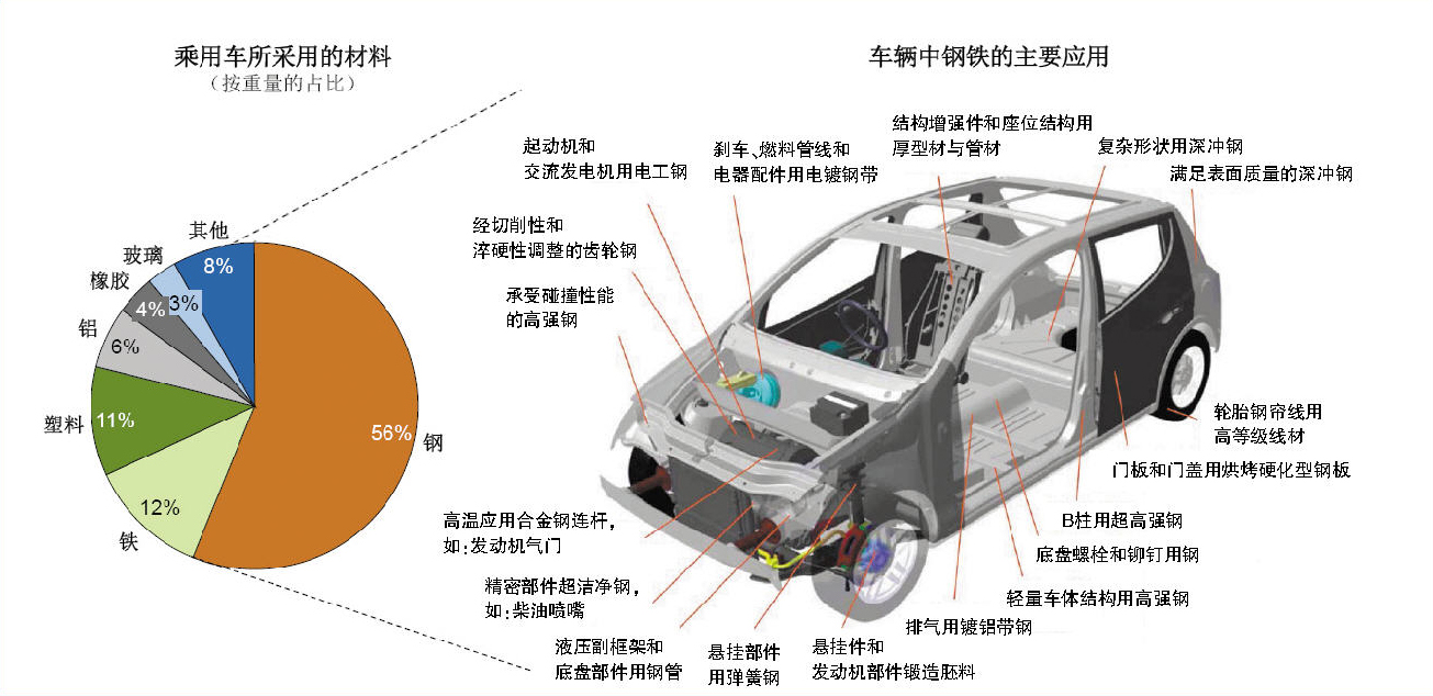 钢材强度指标是什么_钢材强度_钢材强度检测方法