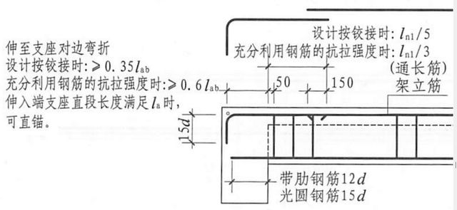 钢材抗拉强度标准值和设计值_钢材抗拉强度图_钢材抗拉强度符号