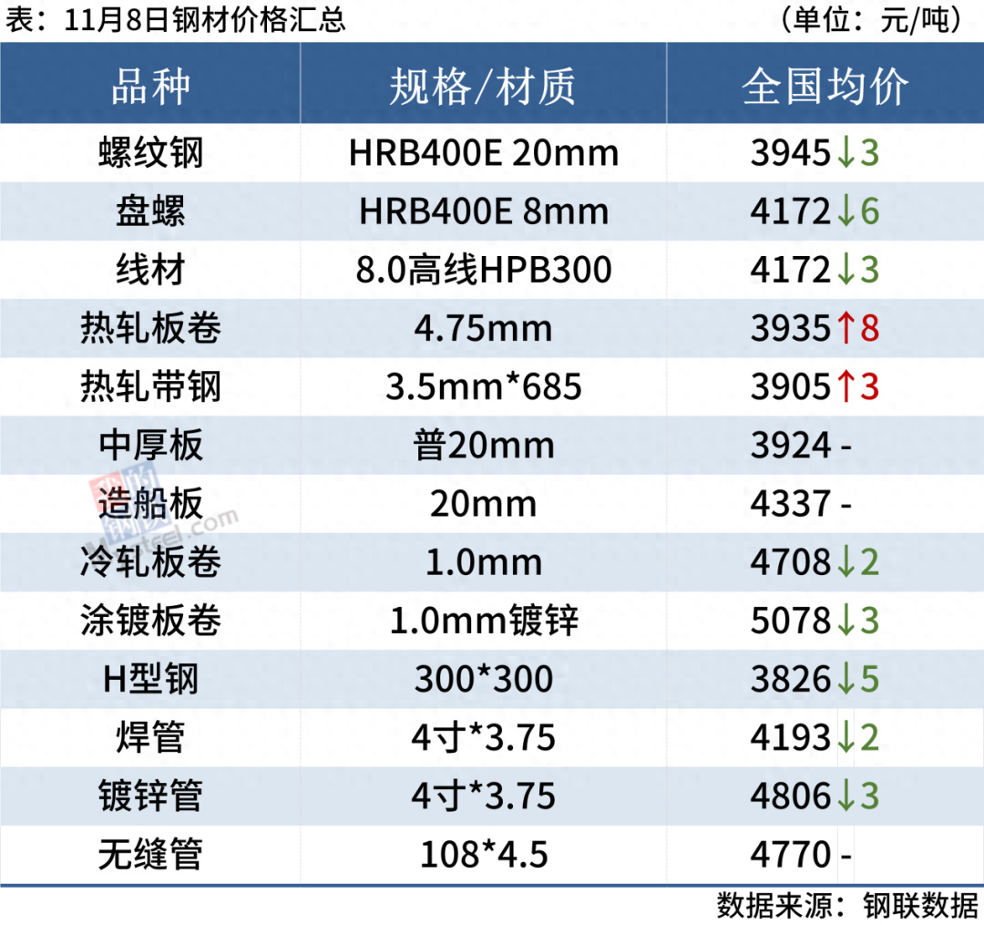 废钢价格最新行情走势预测_走势行情预测最新废钢价格_废钢价格行情走势分析