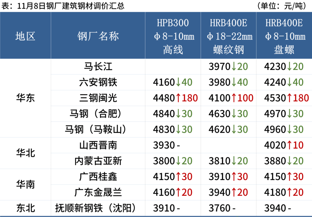 走势行情预测最新废钢价格_废钢价格行情走势分析_废钢价格最新行情走势预测