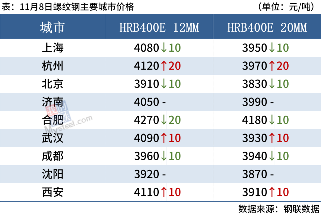 走势行情预测最新废钢价格_废钢价格最新行情走势预测_废钢价格行情走势分析