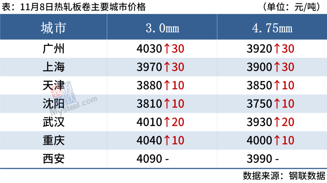 废钢价格最新行情走势预测_走势行情预测最新废钢价格_废钢价格行情走势分析
