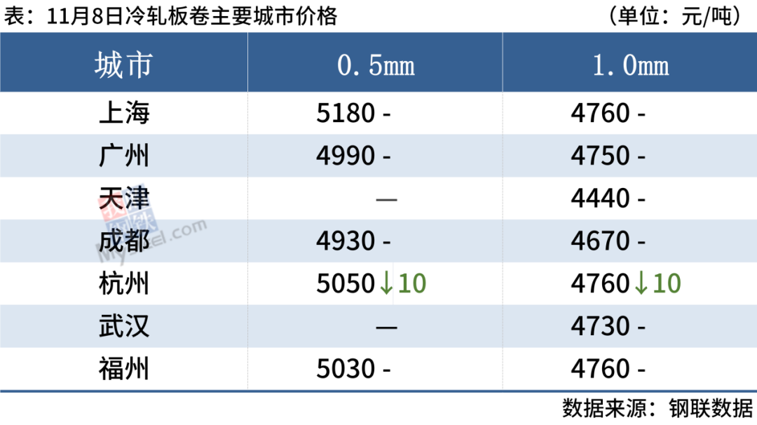 走势行情预测最新废钢价格_废钢价格最新行情走势预测_废钢价格行情走势分析