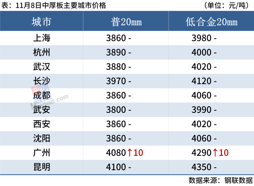 走势行情预测最新废钢价格_废钢价格行情走势分析_废钢价格最新行情走势预测