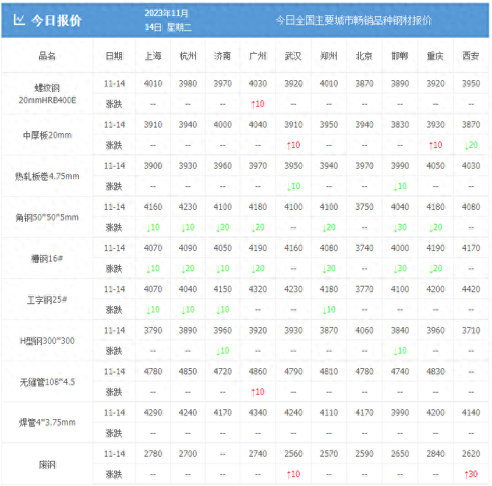 钢材期货如何交易_钢材期货交易_钢材期货交易入门