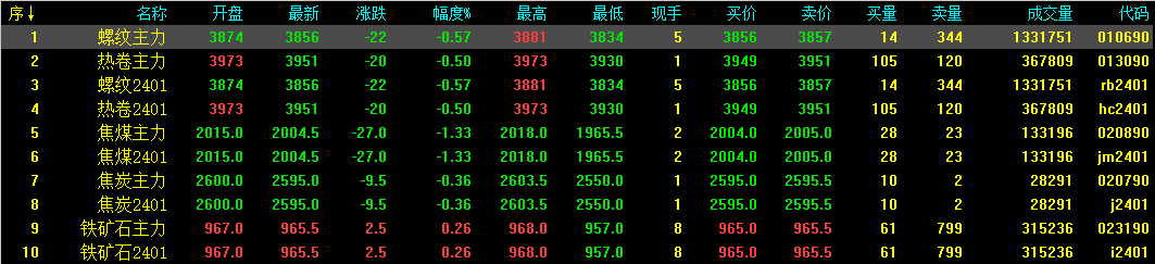 钢材期货交易_钢材期货交易入门_钢材期货如何交易