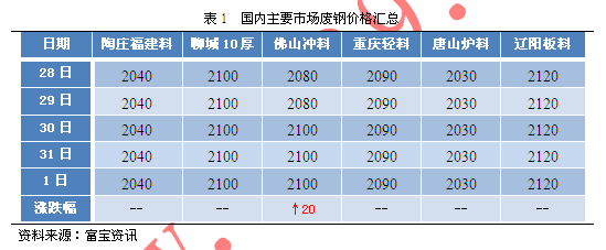 二手钢材交易网站_二手钢材交易平台_钢材二手交易平台有哪些