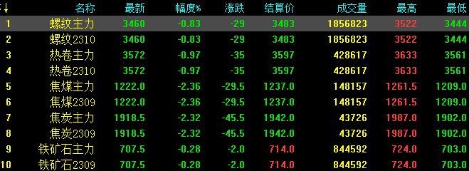 水钢钢材价格_请问钢材价格_今日水钢钢材价格