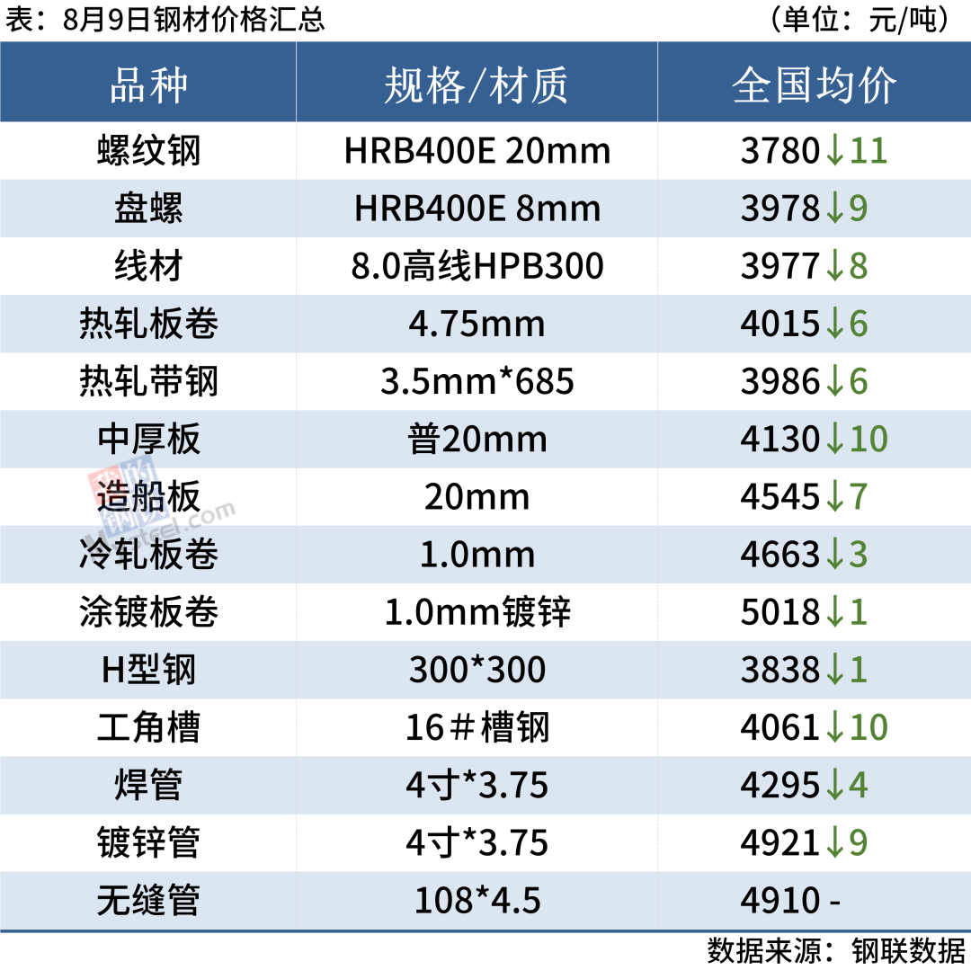 北京钢材价格最新行情_北京钢材价格网_北京钢材价格今日报价表