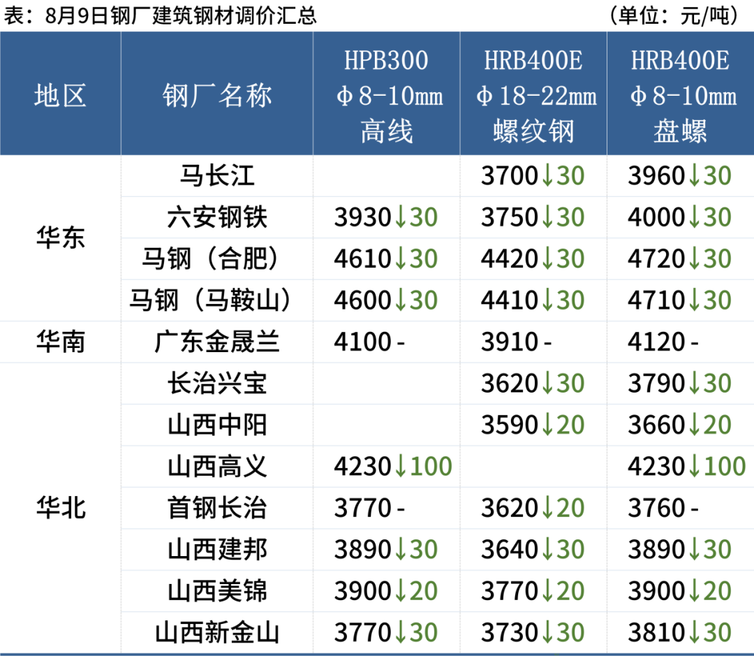 北京钢材价格今日报价表_北京钢材价格网_北京钢材价格最新行情