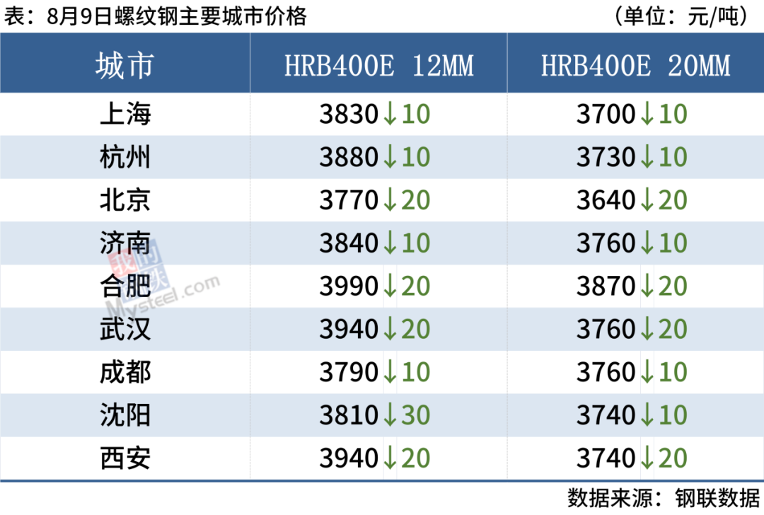 北京钢材价格今日报价表_北京钢材价格最新行情_北京钢材价格网