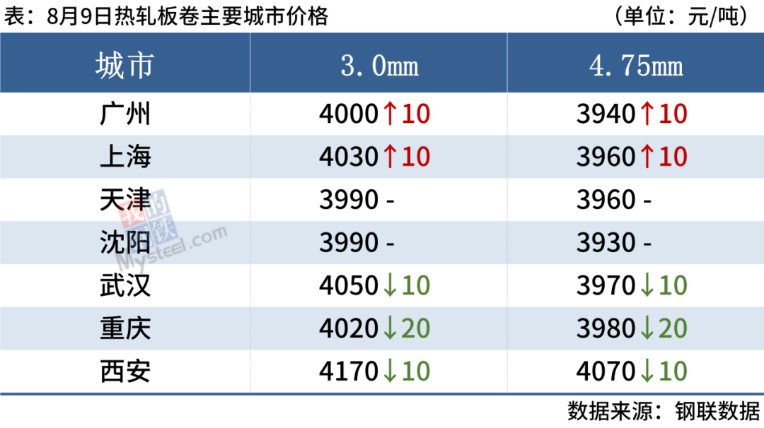 北京钢材价格最新行情_北京钢材价格网_北京钢材价格今日报价表