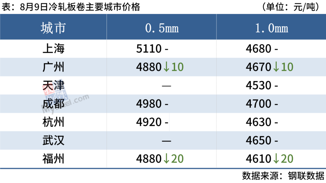北京钢材价格网_北京钢材价格最新行情_北京钢材价格今日报价表