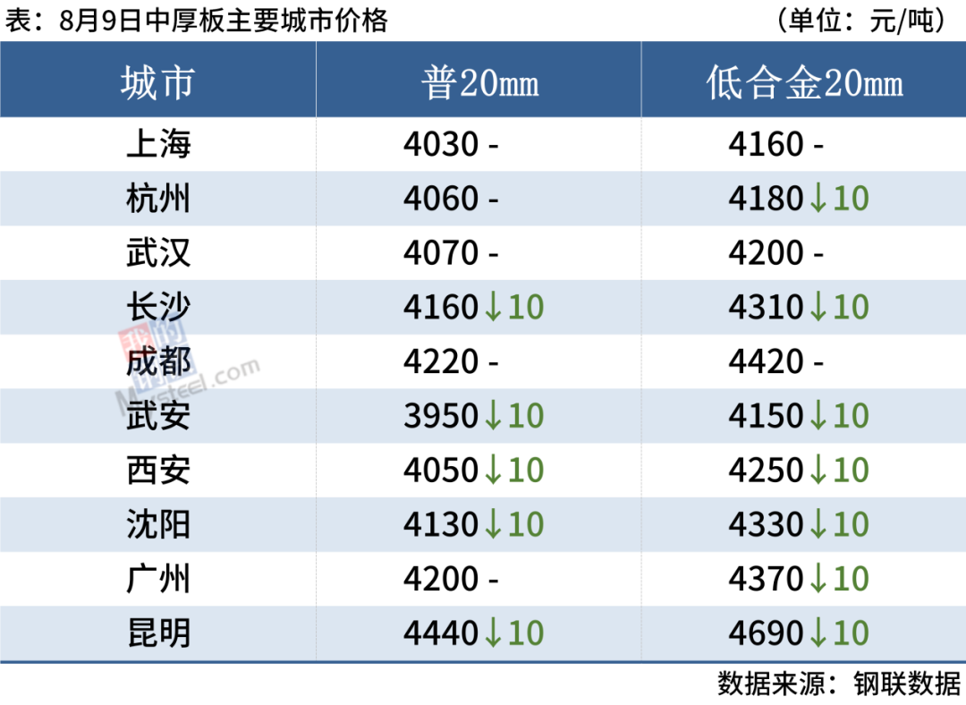 北京钢材价格最新行情_北京钢材价格今日报价表_北京钢材价格网