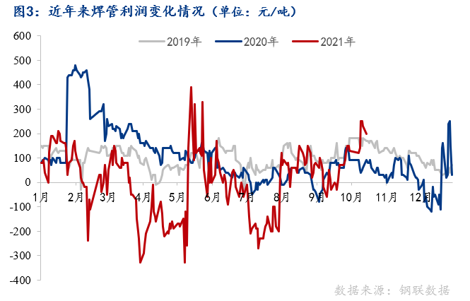 钢材镀锌价格多少钱一吨_镀锌钢材价格_钢材镀锌价格走势图