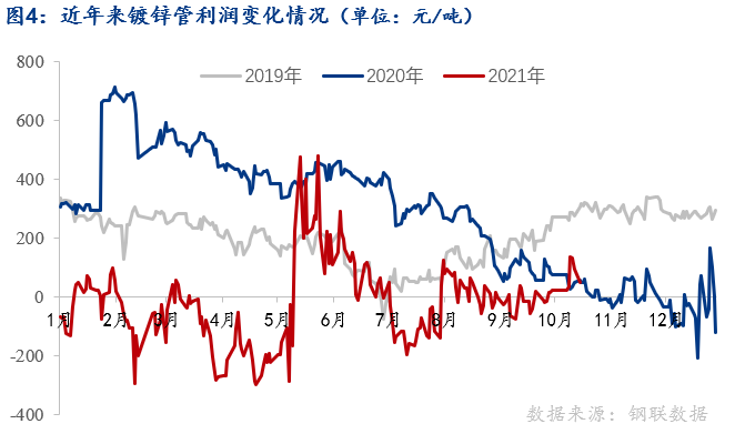 镀锌钢材价格_钢材镀锌价格走势图_钢材镀锌价格多少钱一吨