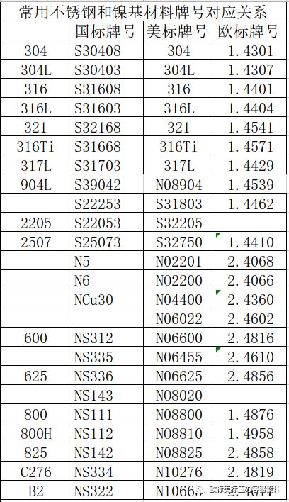 中美钢材对照牌号表最新_中美钢材对照牌号表格_中美钢材牌号对照表