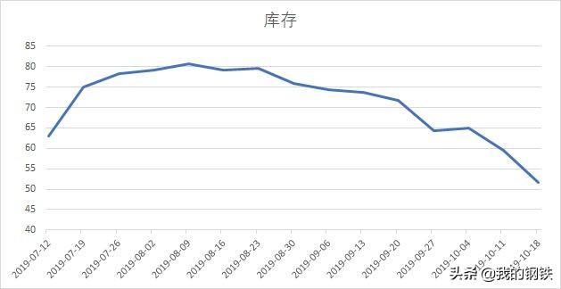 杭州钢材旧货市场_杭州旧钢材市场在在哪_杭州废旧钢材交易市场