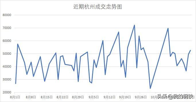 杭州钢材旧货市场_杭州旧钢材市场在在哪_杭州废旧钢材交易市场