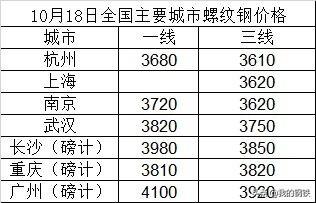 杭州废旧钢材交易市场_杭州旧钢材市场在在哪_杭州钢材旧货市场