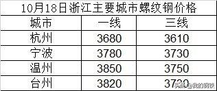 杭州废旧钢材交易市场_杭州钢材旧货市场_杭州旧钢材市场在在哪