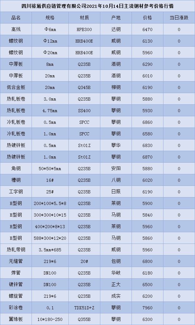 钢材销售员_钢材销售员真实收入_钢材销售员怎么样