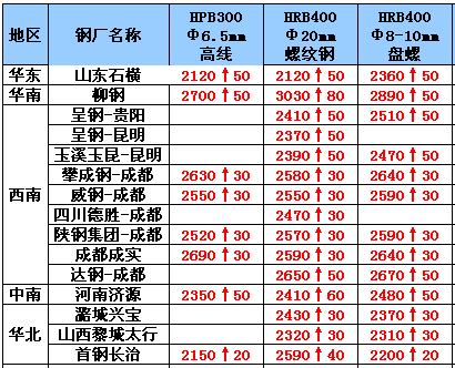 钢材销售员真实收入_钢材销售员怎么样_钢材销售员
