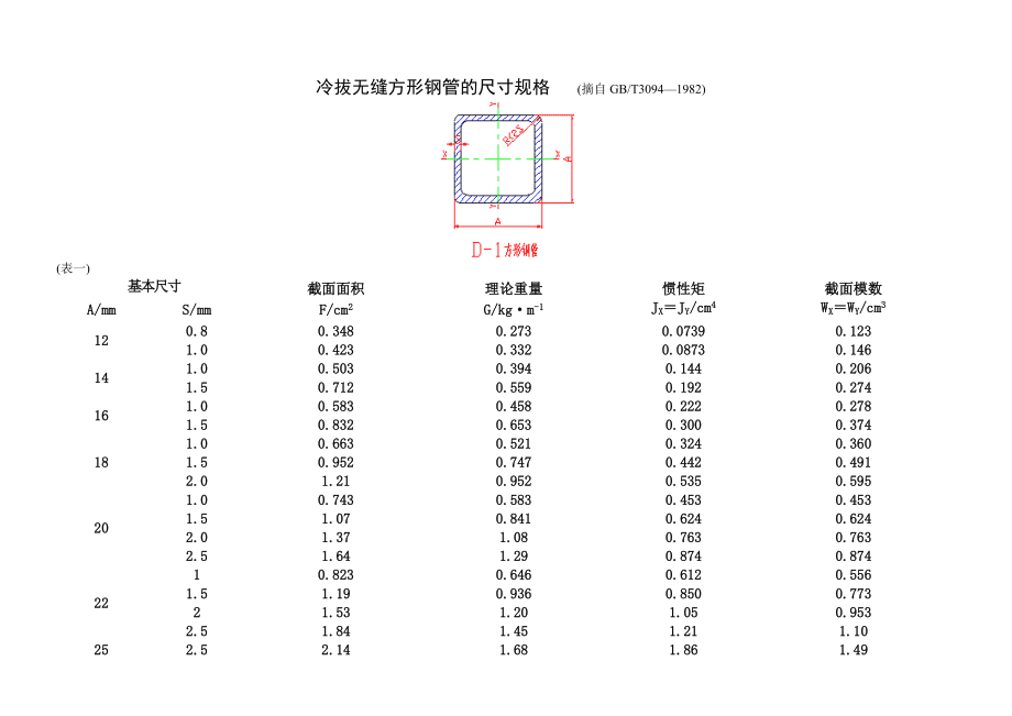 求一段圆柱形钢条有多少粒_有一根长2米的圆柱形钢材_有一个圆柱形钢材