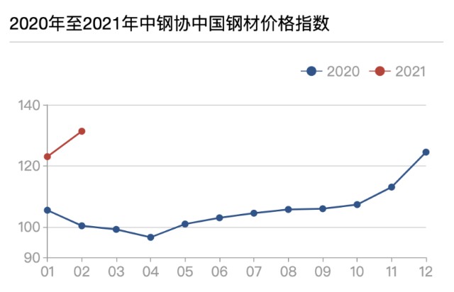 合肥钢材网价价格行情_合肥市场钢材价格_合肥钢材价格网