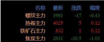 合肥市场钢材价格_合肥钢材价格今日报价表_合肥钢材价格网
