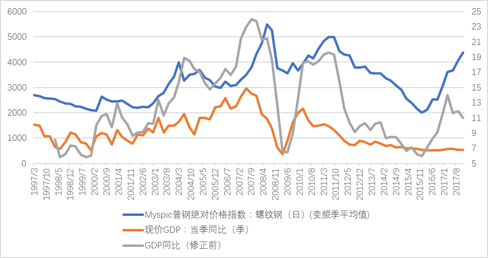 意达钢材信息网_意达钢材市场_易达网钢材信息价