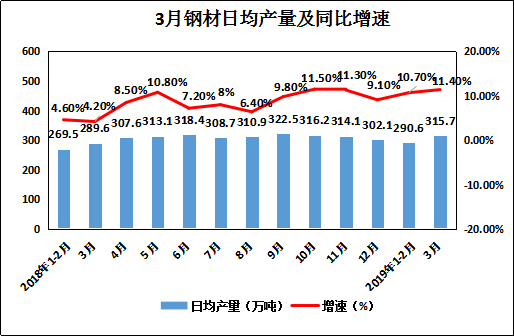 意达钢材信息网_易达网钢材信息价_意达钢材市场