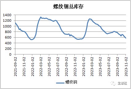 意达钢材市场_易达网钢材信息价_意达钢材信息网
